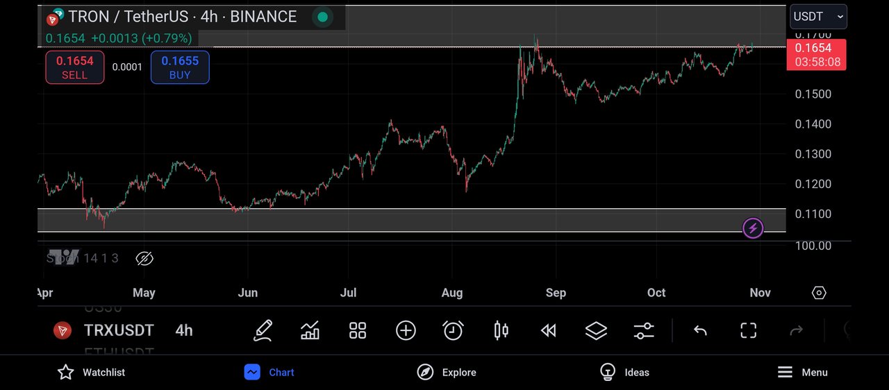 Screenshot_2024-10-29-21-01-52-821_com.tradingview.tradingviewapp.jpg