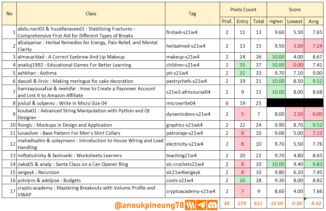 SLCs21w04-Stats-tb01.png