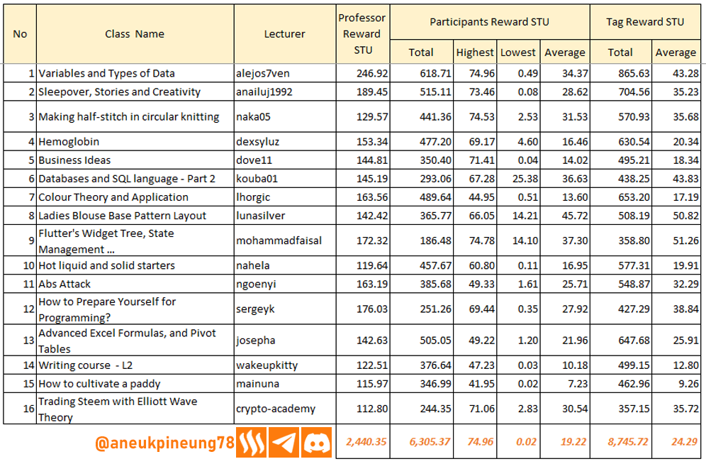 sec-s20w02-stats-tb02.png