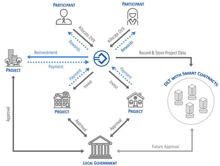 Image result for devolve ico