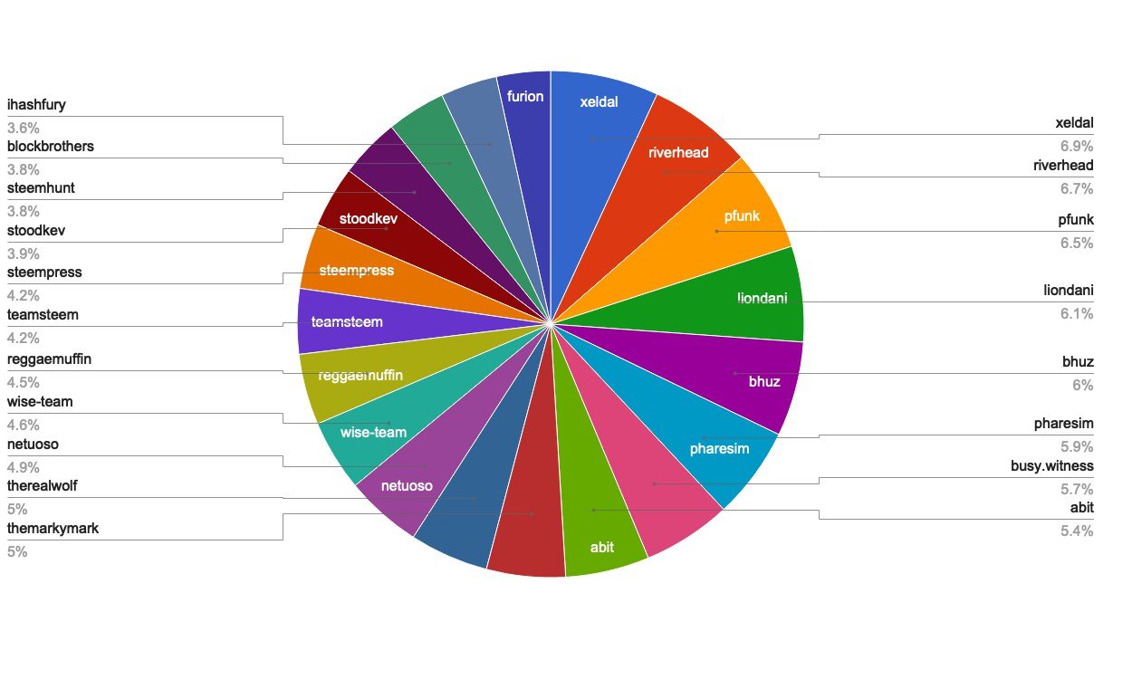 chart-Active Rank 21-40.jpg