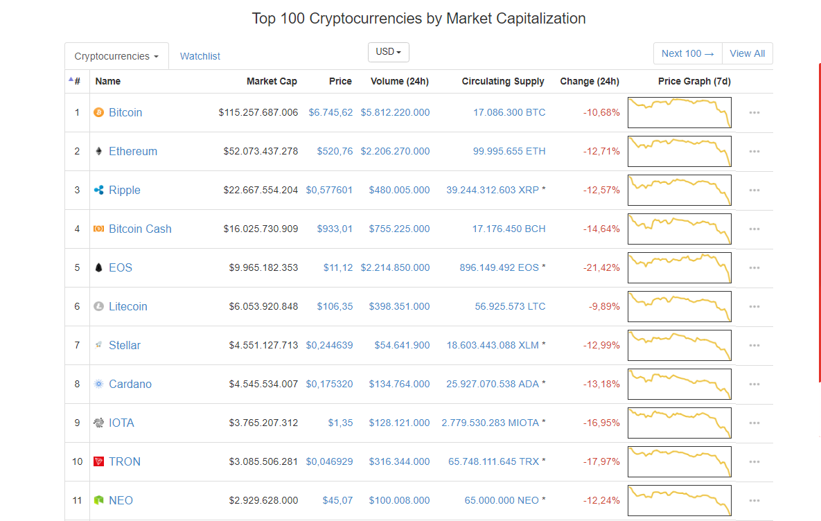 Opera Instantâneo_2018-06-10_211802_coinmarketcap.com.png