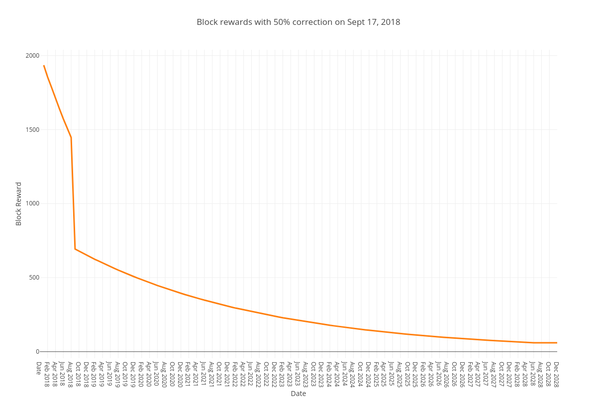rewards after cirrection (1).png