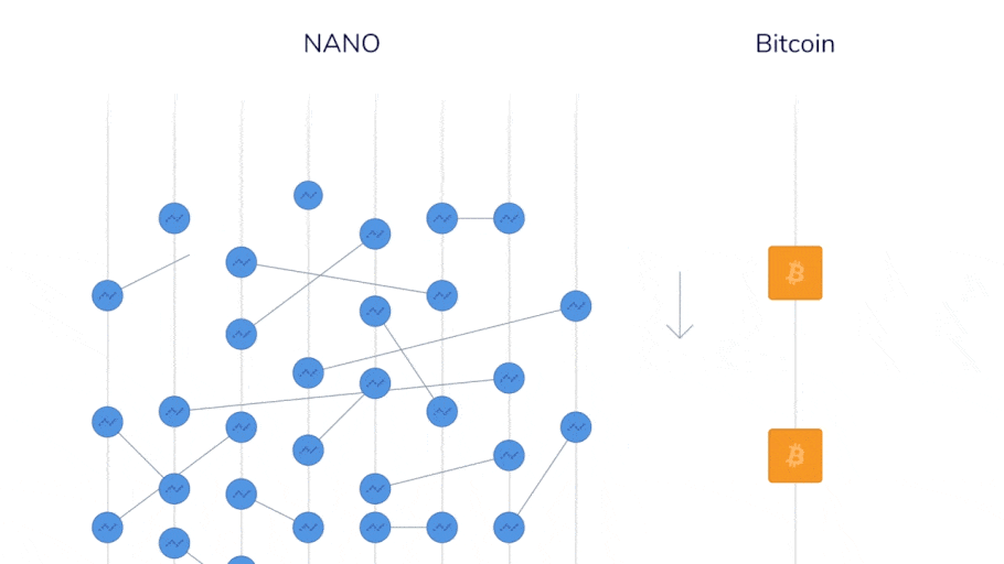 nano_block-lattice