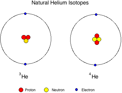 Helium-3_and_Helium-4.gif