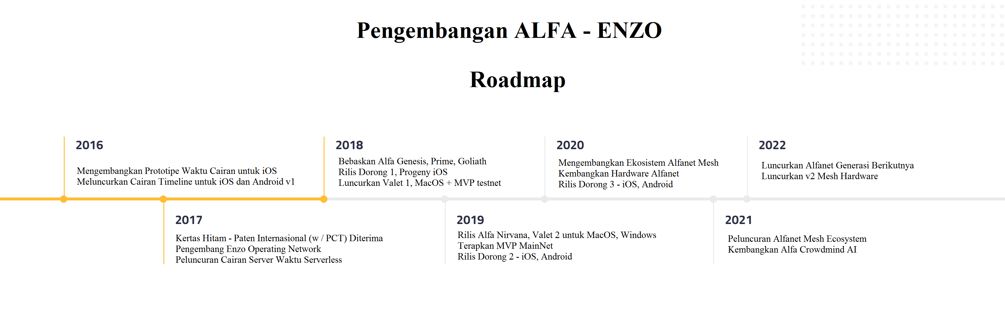 Roadmap.png