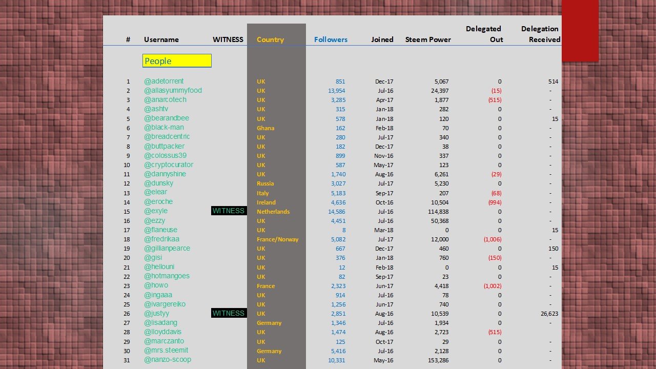 LCCS Event Stats 6.jpg