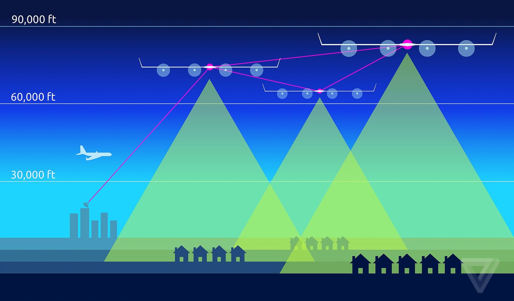 Facebook's Solar-Drone Provides Internet With Lasers