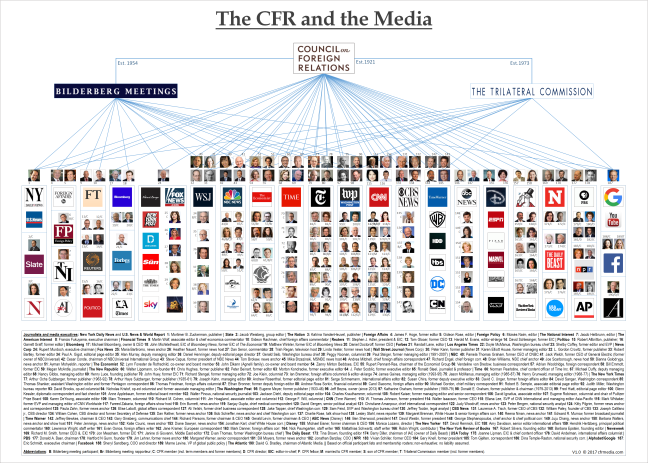 cfrmedia