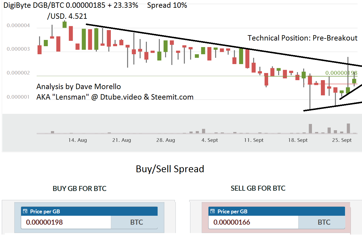 Can I Buy Bitcoin Without Purchasing The Coin Etherdelta Chart - 