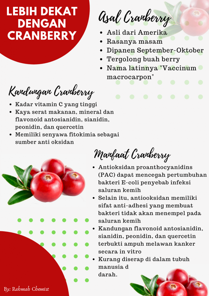 manfaat cranberry