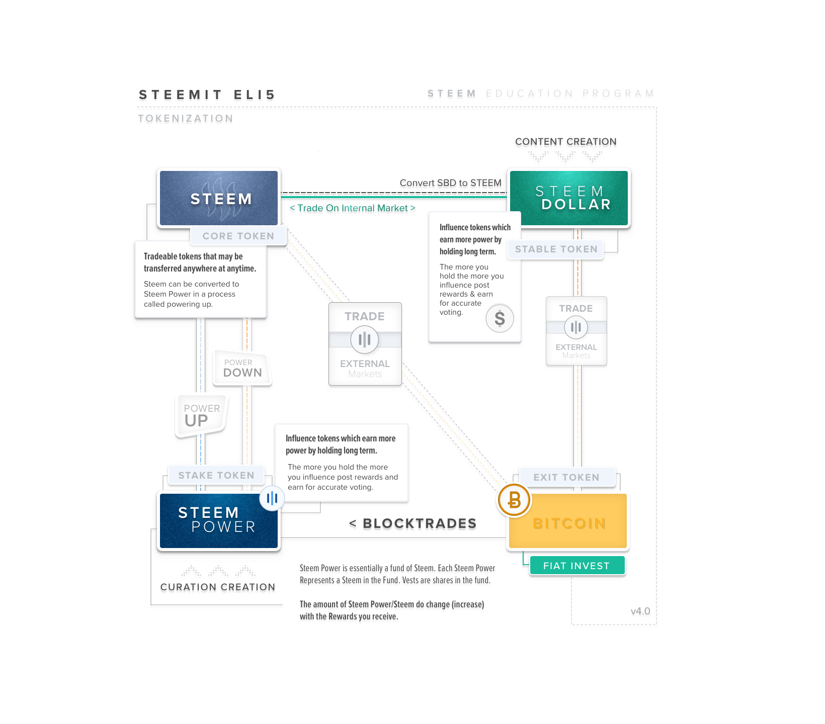 edu-gfx--series1--tokenization-v4