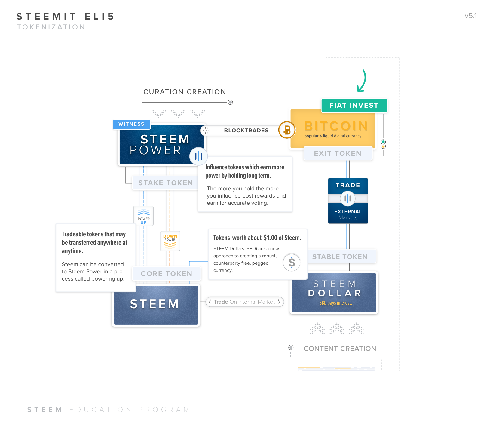 edu-gfx--series1--tokenization-v5 0-plain 2x