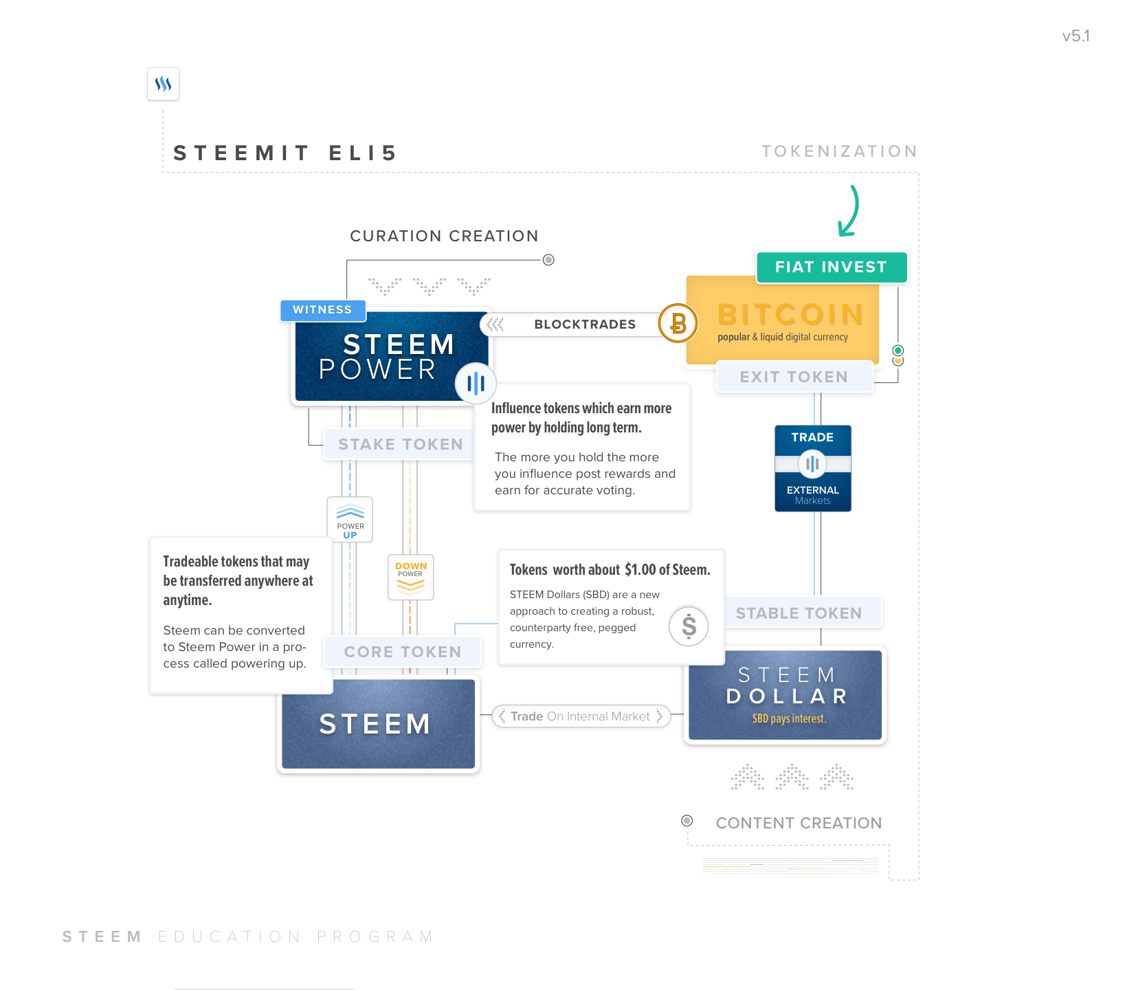 edu-gfx--series1--tokenization-v5 1-plain 2x