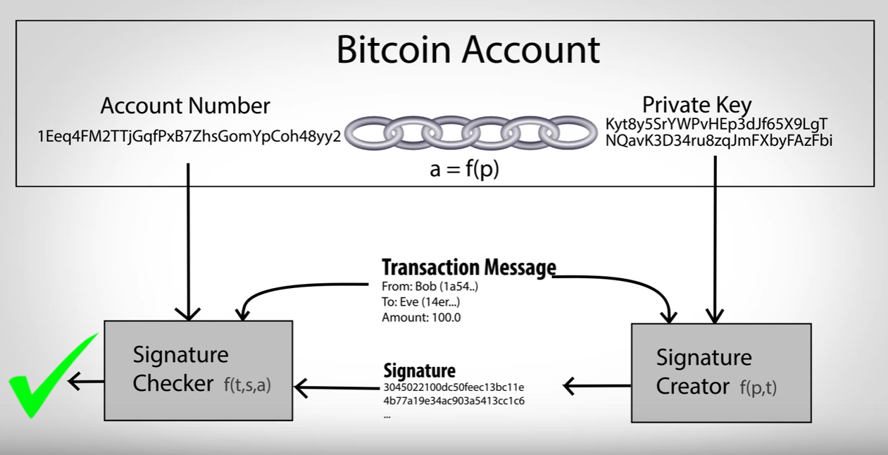 claim on blockchain how gold bitcoin to a Bitcoin to using Exodus Private Hardfork Wallet with Key