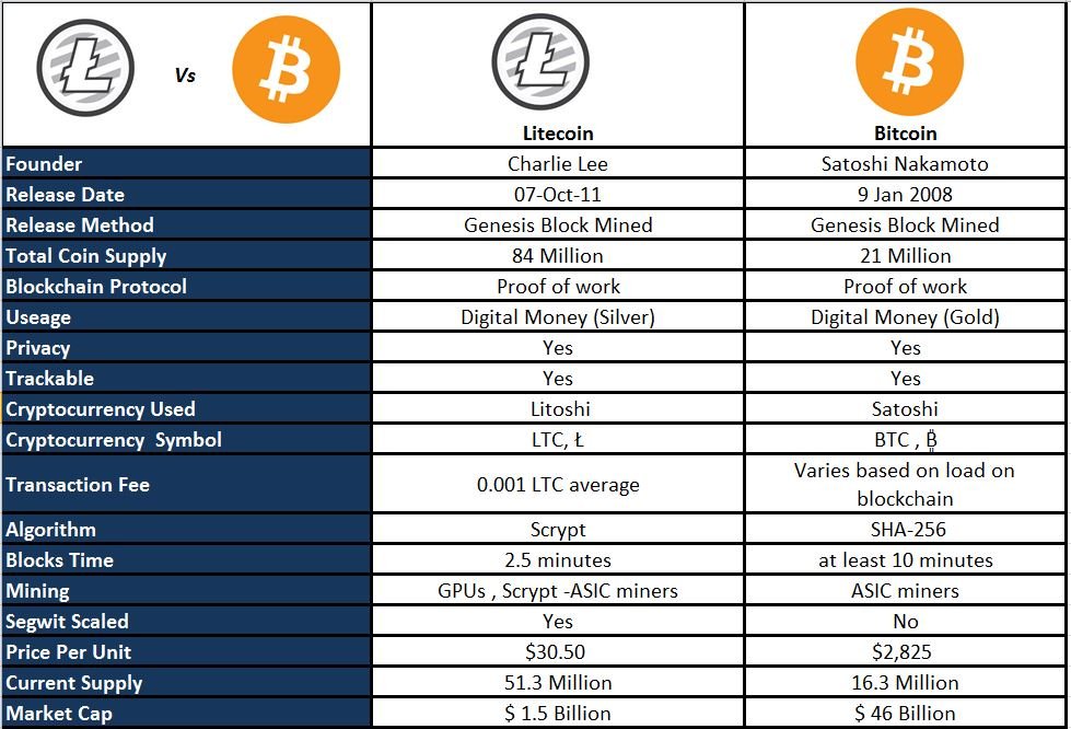 How bitcoin price varies