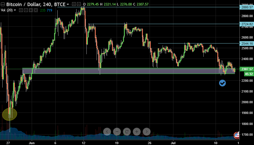 btc ltc eth overlayed