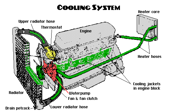 function of cooling system