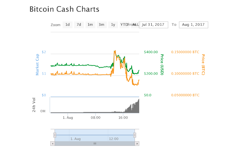 how to make a bitcoin clone