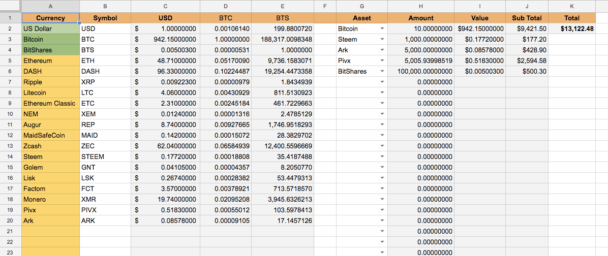 Best Cheap Cryptocurrency To Invest What Do I Need To ...