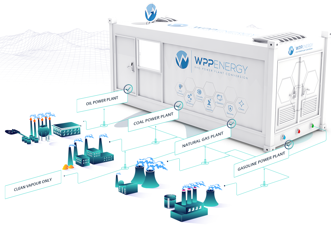 Hasil gambar untuk wpp energy bounty