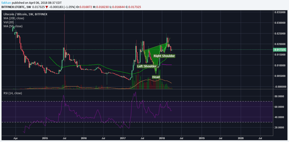 Litecoin Getting Hate: 5 Biggest Criticisms Against LTC