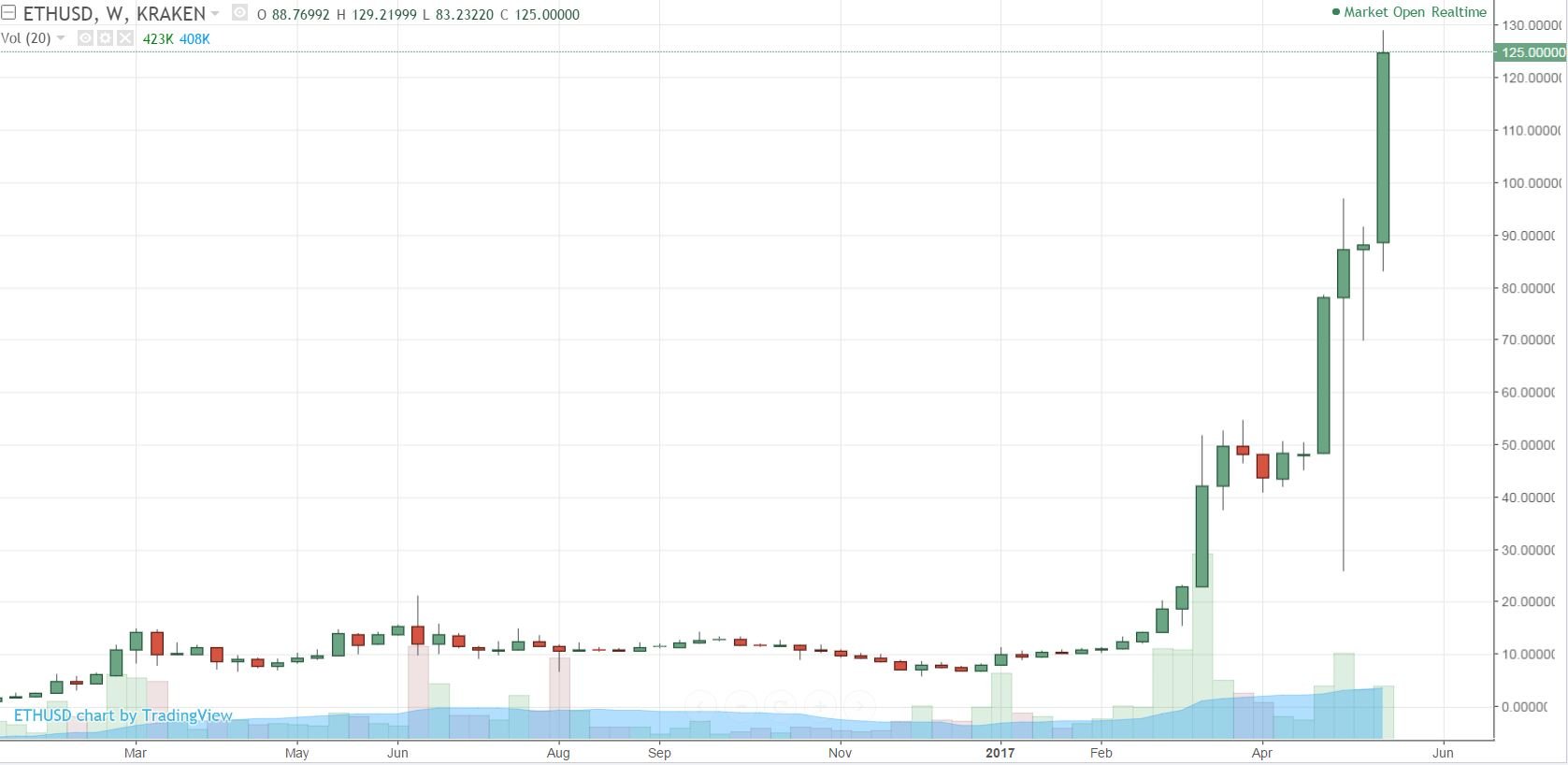 Bitcoin Symbol Thinkorswim Reddit Litecoin Newbie