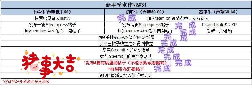 【新手学堂作业#31】annepink作业汇报