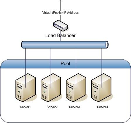 f5 load balancer architecture diagram parser for f5 load balancer provides an outputs of f5 load balancer architecture diagram parser for f5 load balancer provides an outputs of