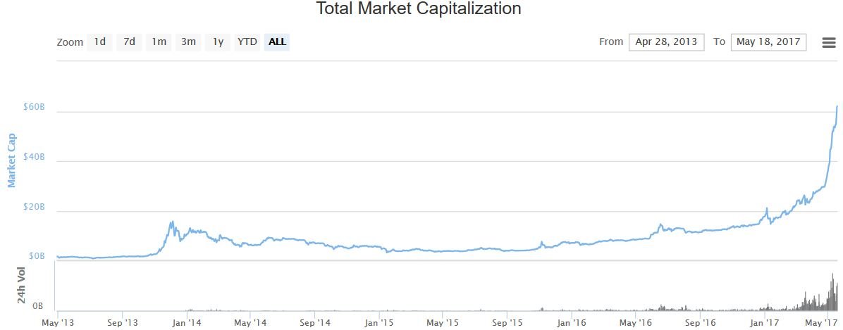 Bitcoin Extortion Virus Wanna Cry Sweeping Ethereum Forecast Today - 