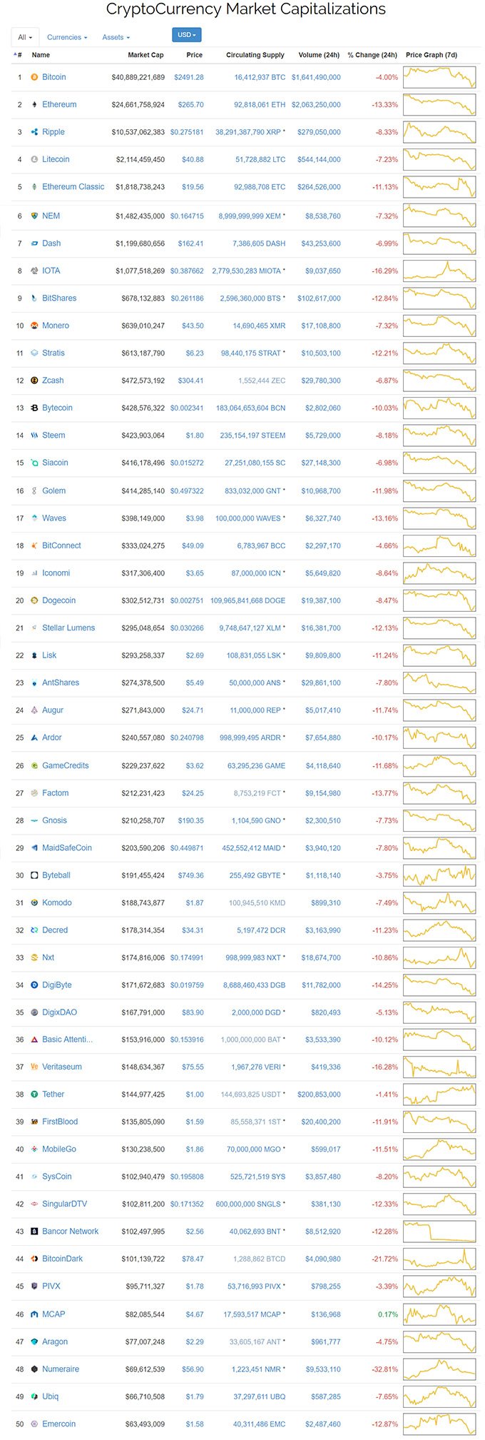 bitcoin fund premium