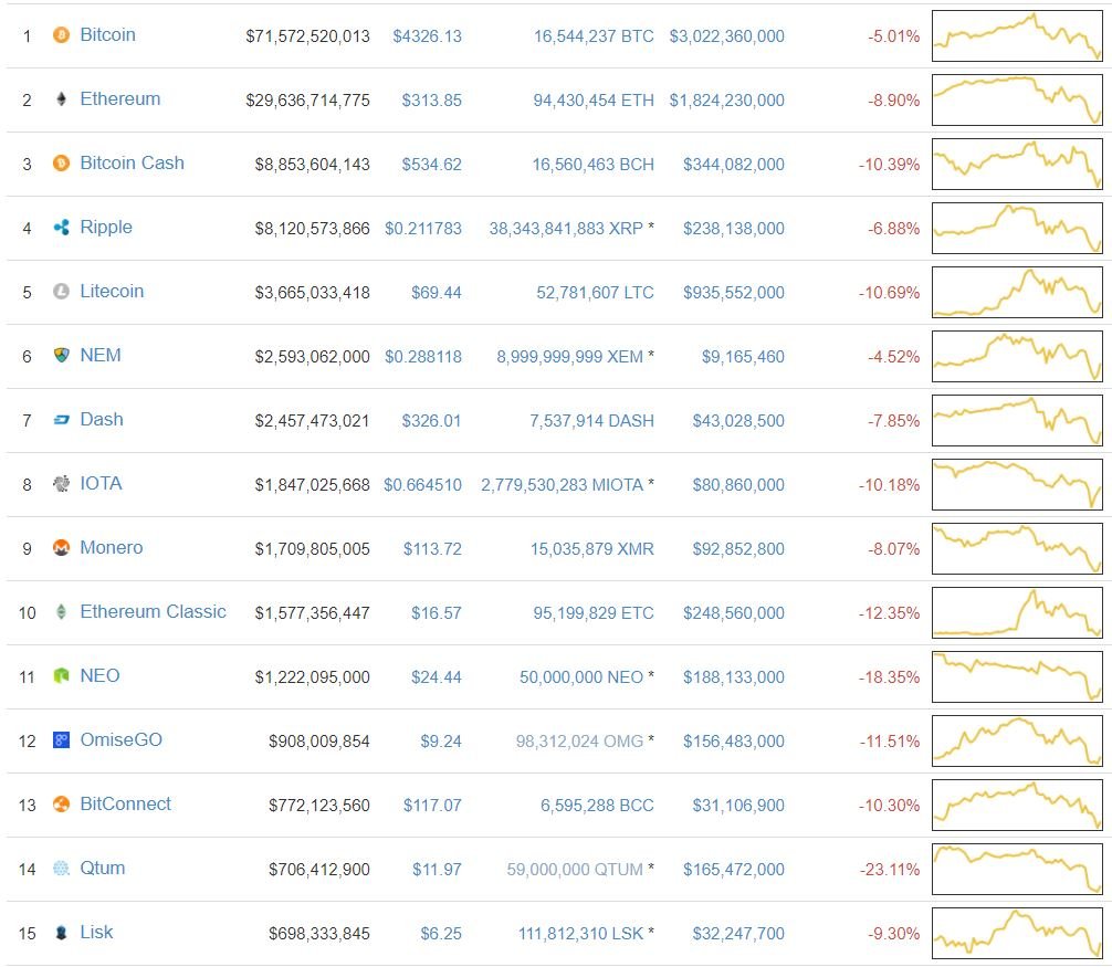 Transfer Iota Binance Pumpable Crypto