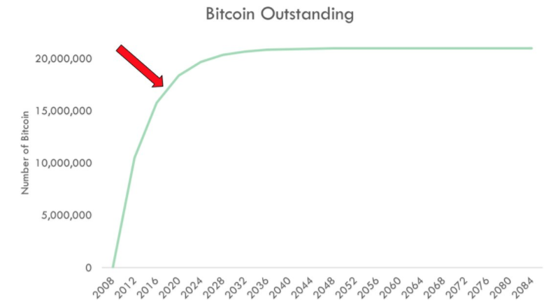 bitcoin mining rigs australia