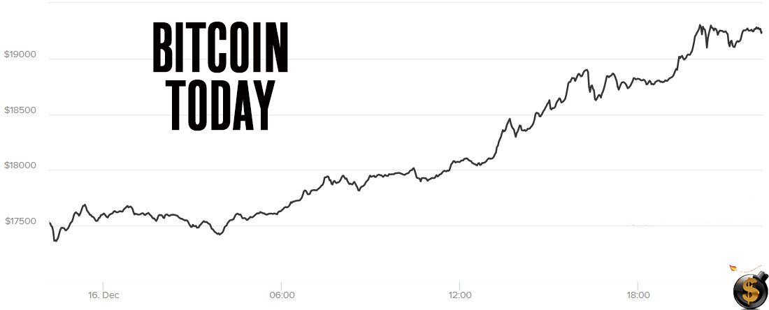 bitcoin value live chart