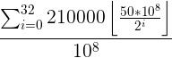 Cumulated bitcoin supply