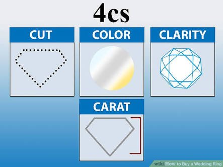 4Cs Diamond