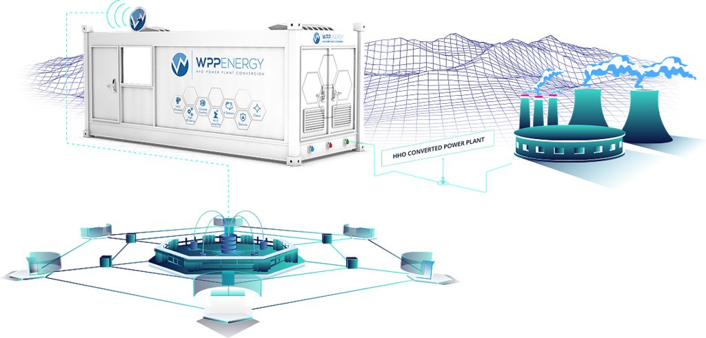 Hasil gambar untuk wpp energy