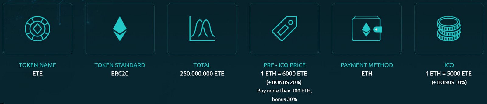 Image result for extradecoin token sale