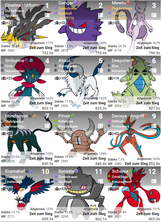 Pokemon Go Beste Angreifer Pokemon Go Beste Angreifer