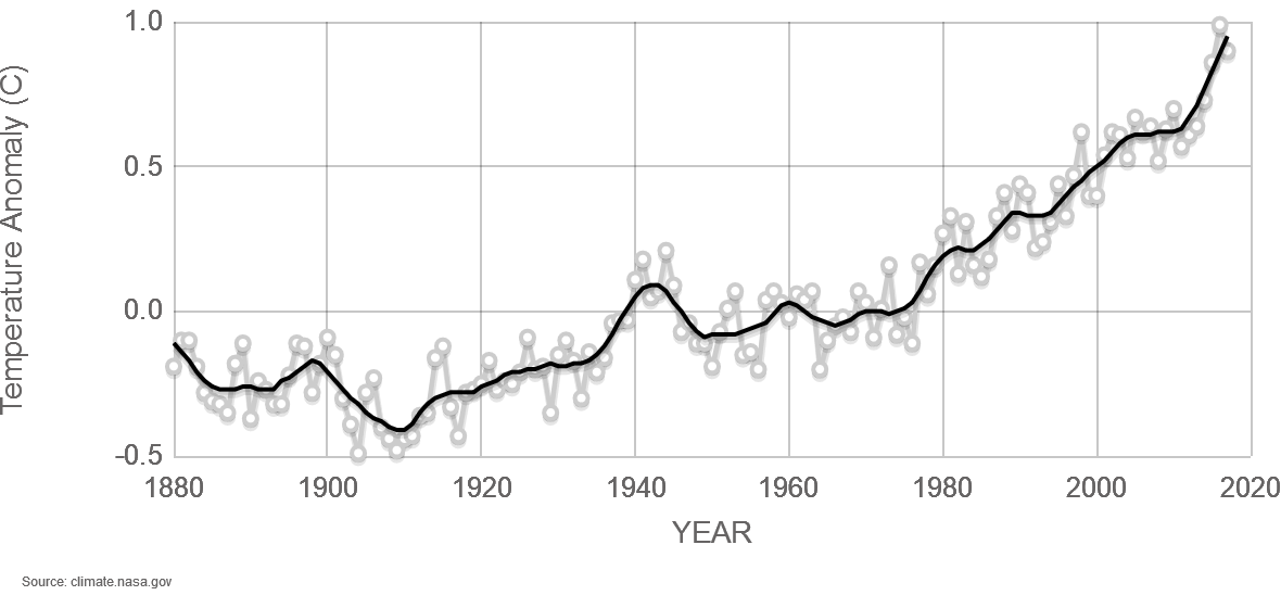 GlobalTemp.png