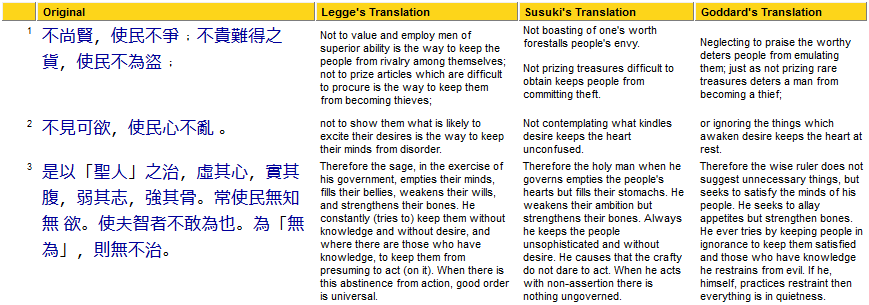 20181001 15_29_08Tao Te Ching by Lao Tzu Dao De Jing by Lao Zi.png