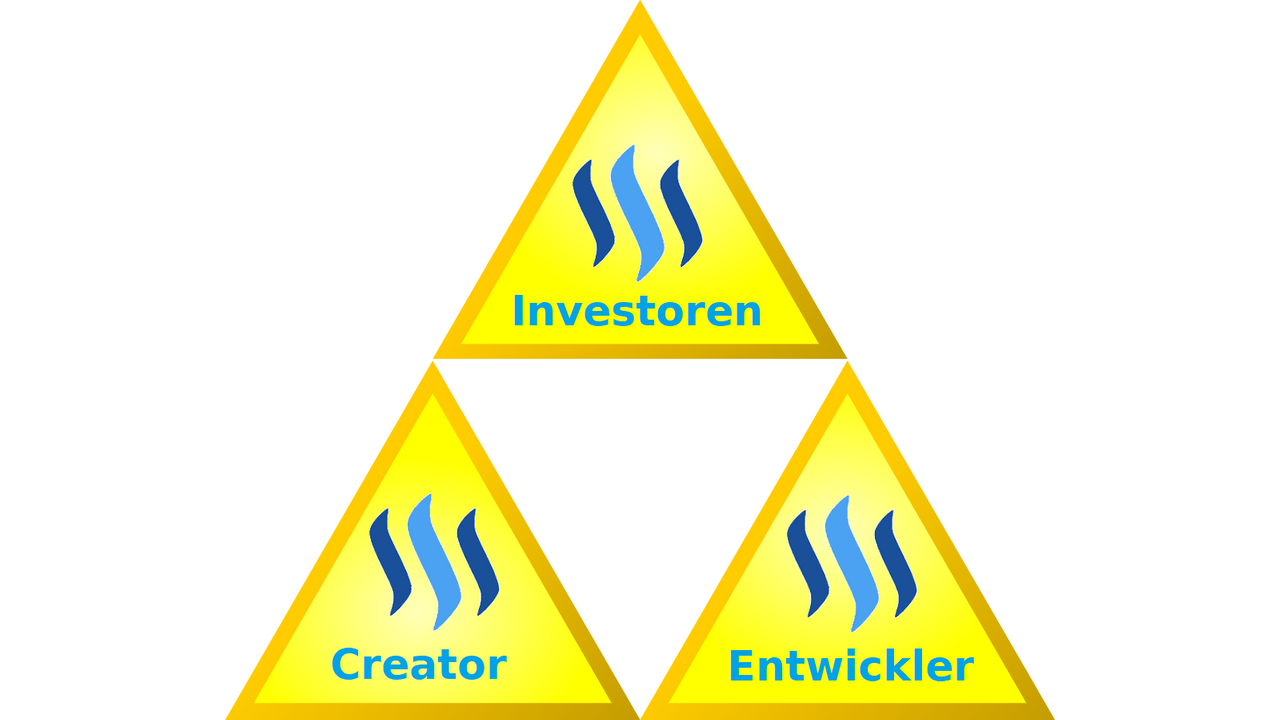 Triforce Steem