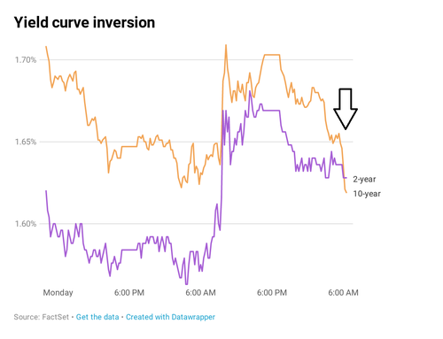 inversion.1565783018830_w500h383.png
