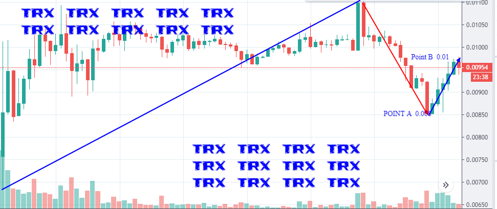 TRX BULLISH.png