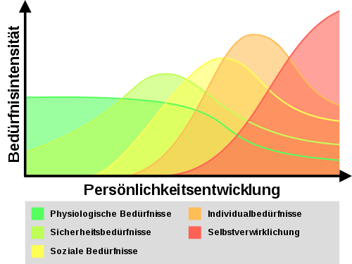 201903 Maslow Pyramid dynamisch.png