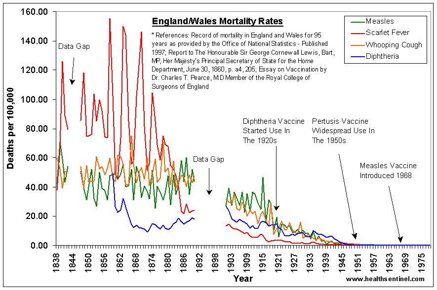 UKDeaths18381978Copy.gif