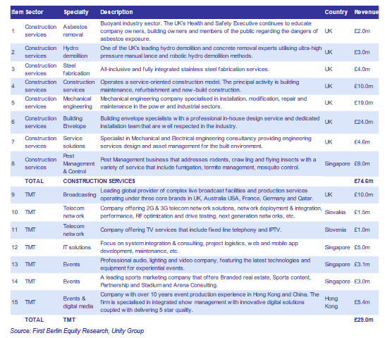 MBH Corporation - An Undervalued Golden Goose?