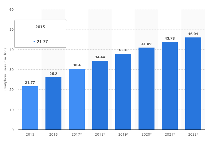 smartphone usage.png