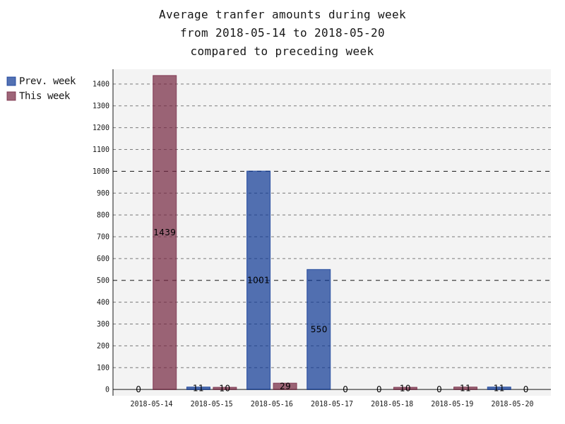 averageAmounts.png