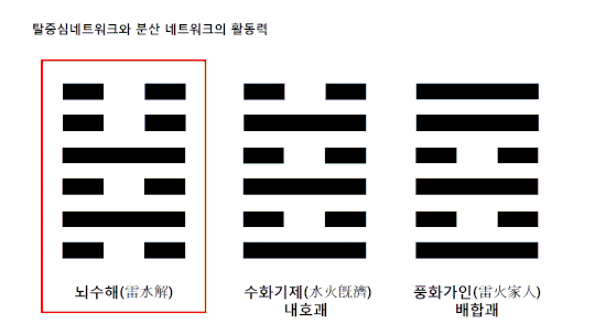 뇌수해.gif